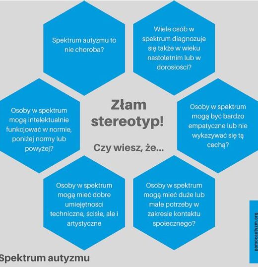 Otwórz się na ASD